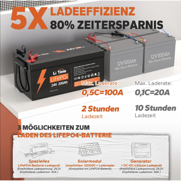 Акумулятор літій-залізо-фосфатний LiTime LiFePO4 24V 200Ah 200A BMS