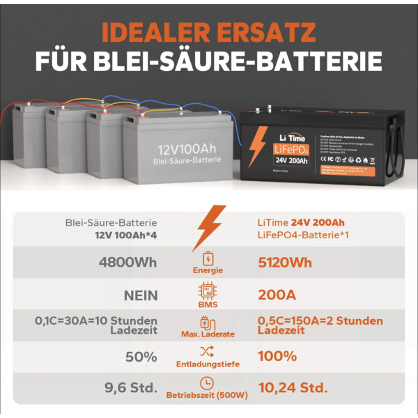 Акумулятор літій-залізо-фосфатний LiTime LiFePO4 24V 200Ah 200A BMS