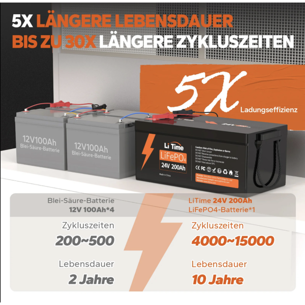 Акумулятор літій-залізо-фосфатний LiTime LiFePO4 24V 200Ah 200A BMS