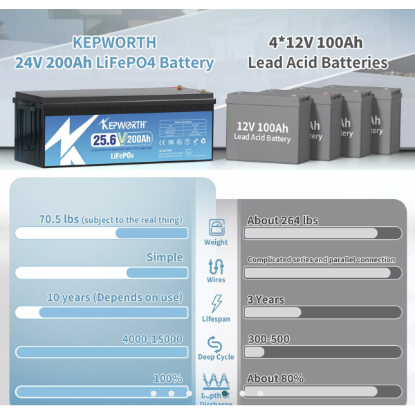 Акумулятор літій-залізо-фосфатний Kepworth LiFePO4 24V/200AH (5120W*h)