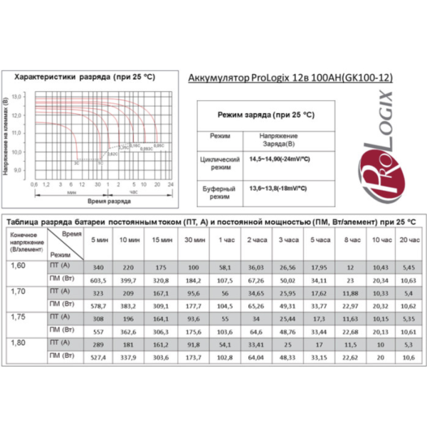 Акумулятор гелевий Prologix GK-100-12 12V 100Ah