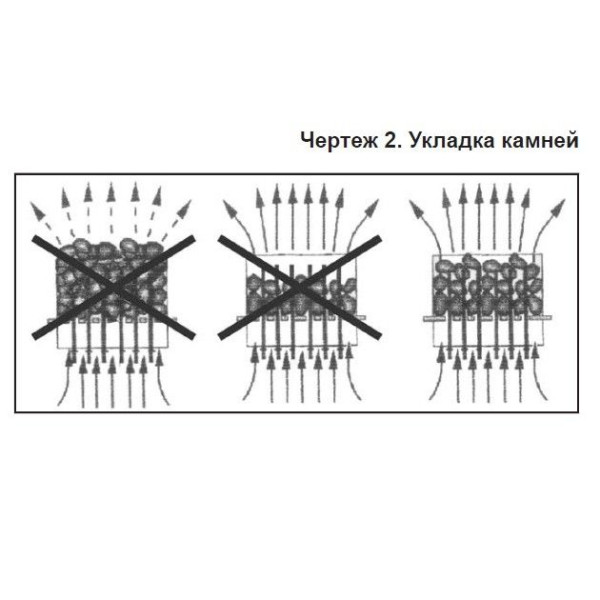 Електрокам'янка Amazon SAM