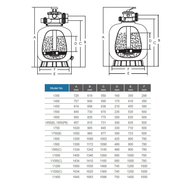 Фільтр Emaux V1200C (56.5 м3/год, D1200)