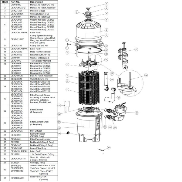 Фільтр Hayward ProGrid DE7220 (30 м3/год, D660)