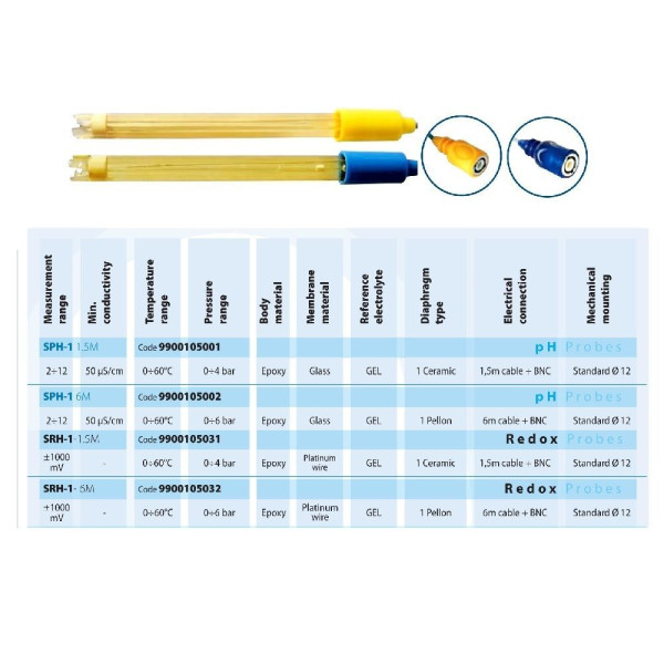 Комплект Aquaviva для вимірювання Rx (Rx-електрод, буферний розчин Rx 465 мВ) (9900102013)