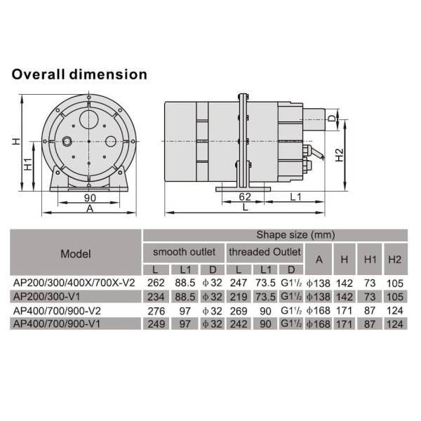Компресор одноступінчастий Aquaviva DSU 900 (110 м3/год, 220 В)