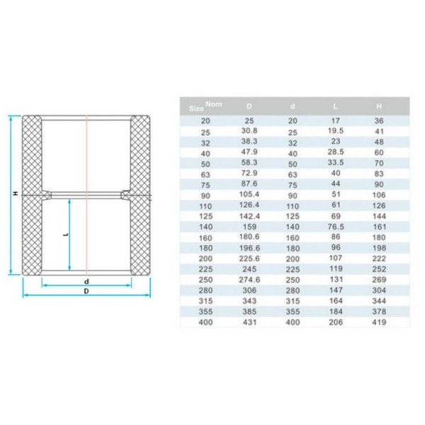 Муфта для басейну ПВХ Era US00340 сполучна, d40 мм