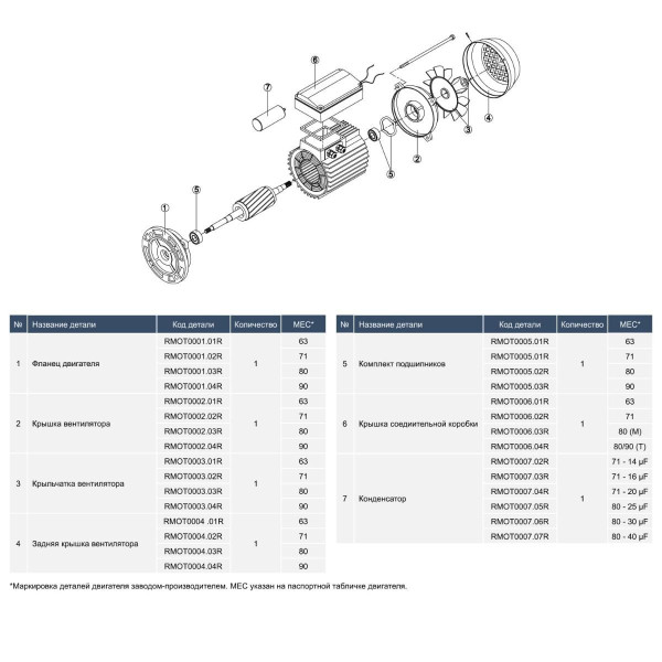 Насос Hayward HCP09203E1 KNG200 T1.B (380 В, 26.2 м3/год, 2 HP)
