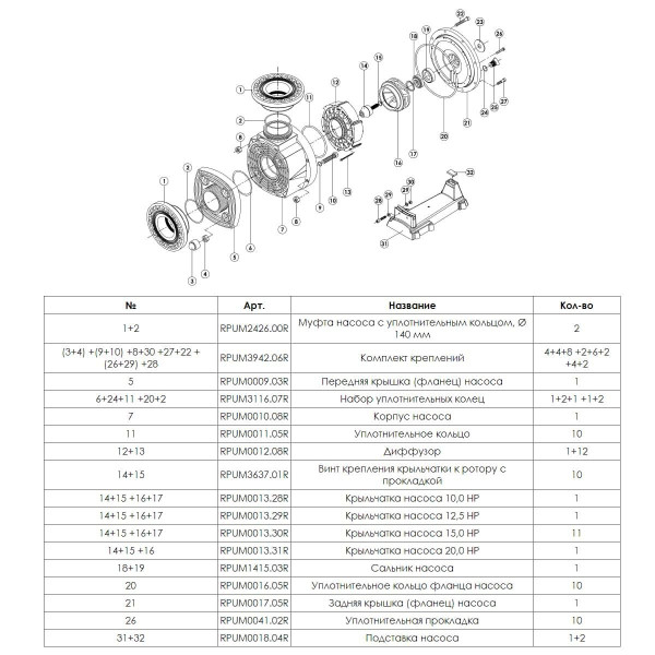Насос Hayward HCP111503E1 KTB1500 T2.B (380 В, 130 м3/год, 15 HP)