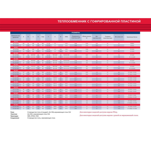 Теплообмінник пластинчастий Techno System (242 кВт, Titan)
