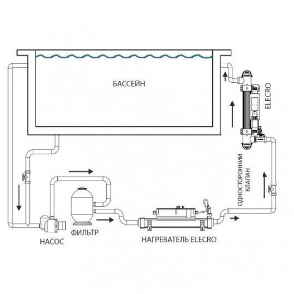 Ультрафіолетова установка Elecro Steriliser UV-C HRP-55-EU + DLife indicator + насос, що дозує