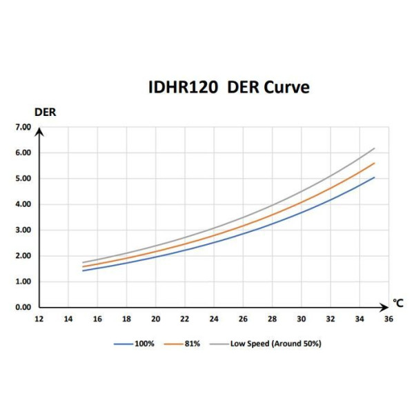 Інверторний осушувач повітря Fairland IDHR120 (120 л/добу)