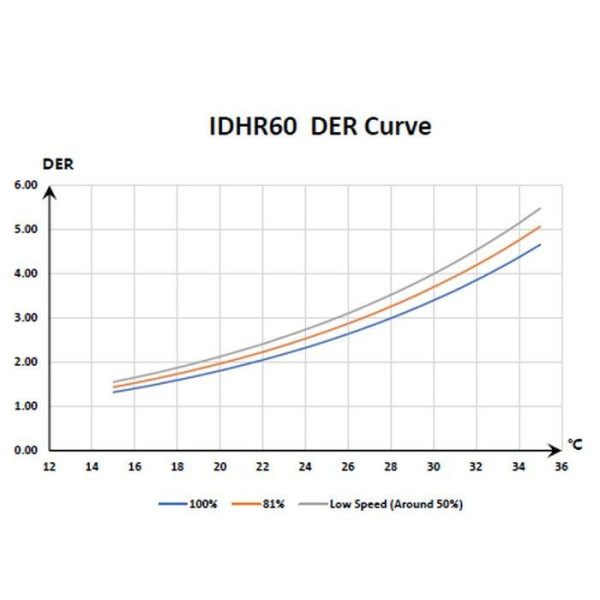 Інверторний осушувач повітря Fairland IDHR60 (60 л/добу)