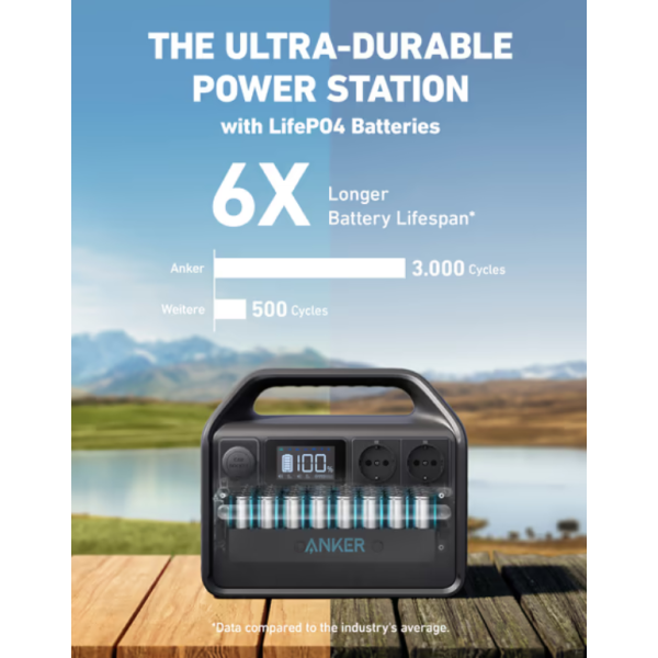 Зарядна станція універсальна Anker PowerHouse 535