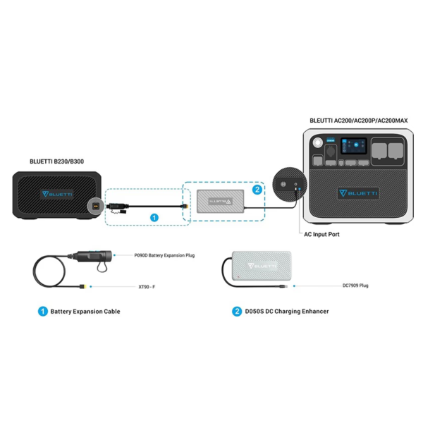 Підсилювач заряду для зарядної станції Bluetti D050S (PB930791)